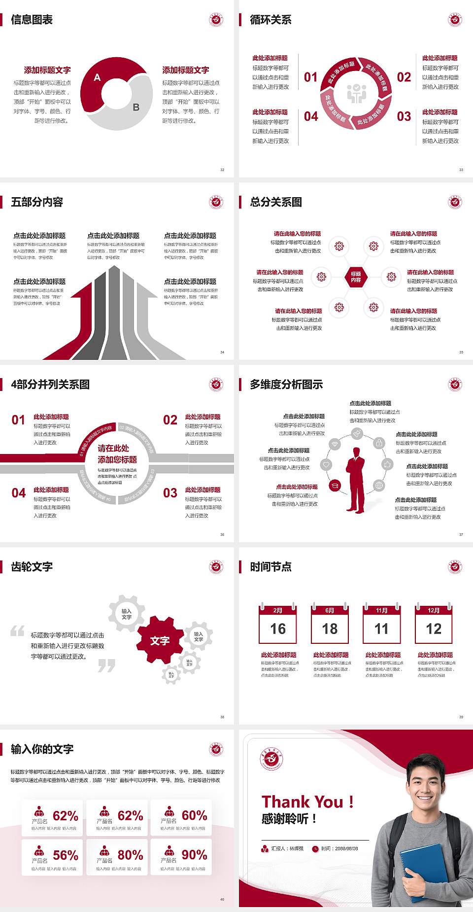 遵义医科大学大学生职业生涯规划书PPT模板下载4:3格式幻灯片预览图5