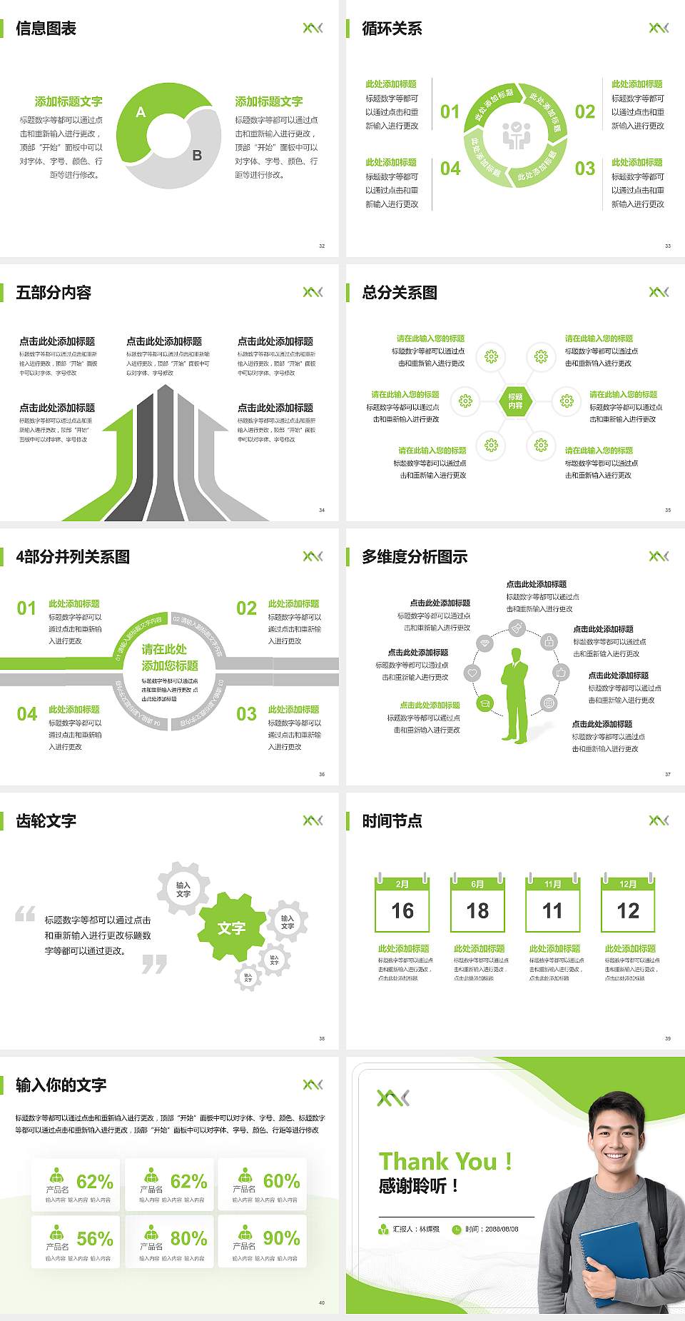 西安汽车科技职业学院大学生职业生涯规划书PPT模板下载4:3格式幻灯片预览图5