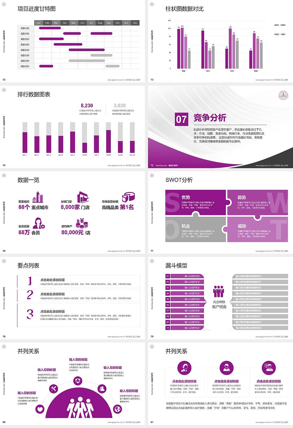 山东第一医科大学专用全国大学生互联网+创新创业大赛计划书/路演/网评PPT模板16:9格式幻灯片预览图9